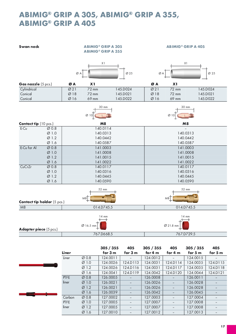 

ABIMIG GRIP A305 355 405 sliddele

